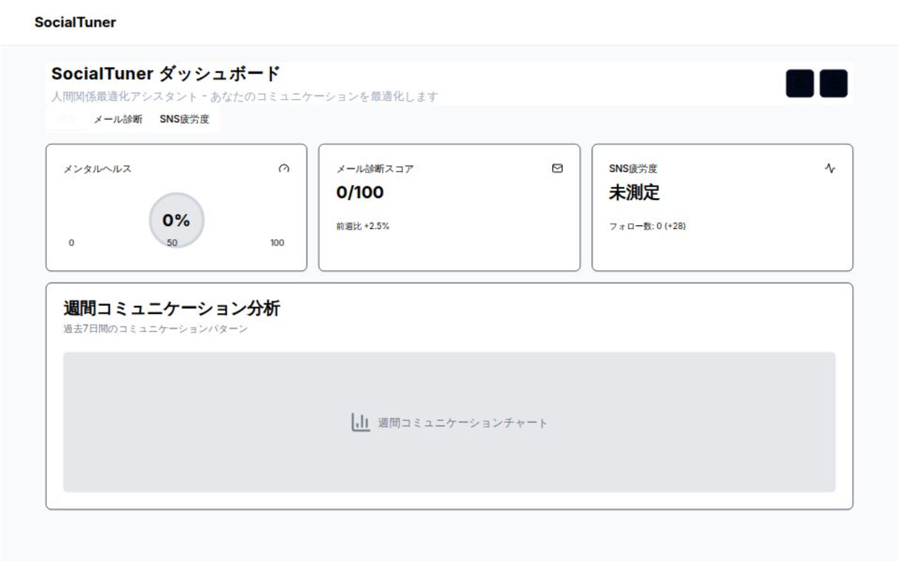Social Tuner